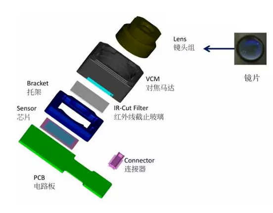 巴彦淖尔苹果6维修为什么从iPhone6开始苹果摄像头就开始凸起了